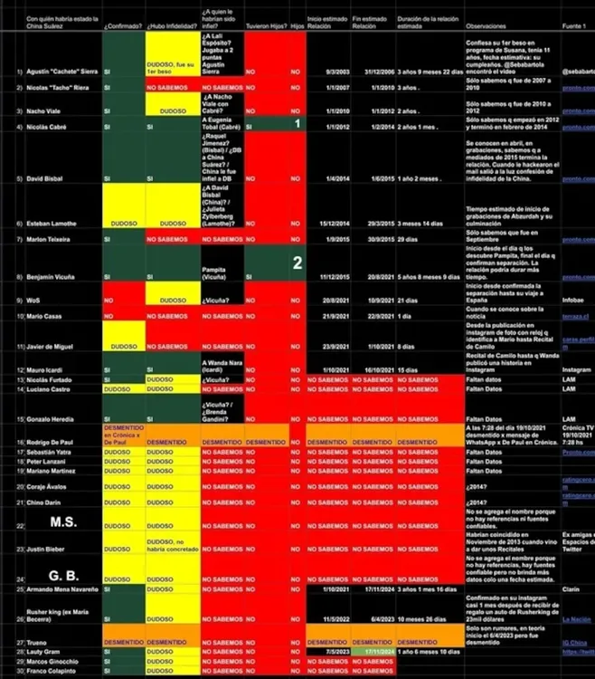 excel-de-la-china-suarez-fuente-eltrece-RJWRZXFPSVGD3LDUKCQQOY5DE4